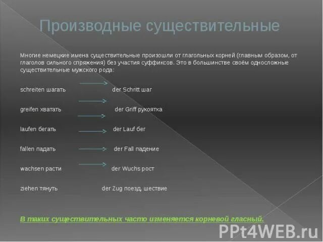 Какое существительное является производным. Производные существительные. Производные существительные в английском. Производные существительные примеры. Производные существительные в русском языке.