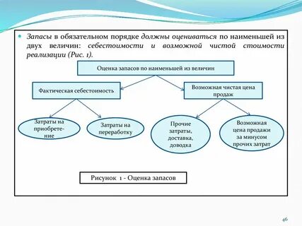 В обязательном порядке обязана