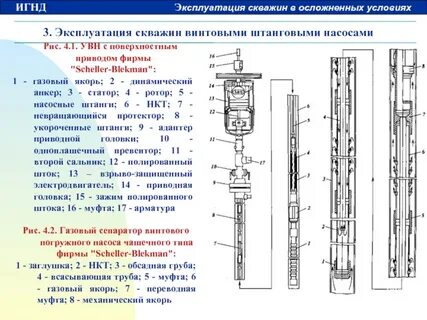 Насосные способы эксплуатации скважин