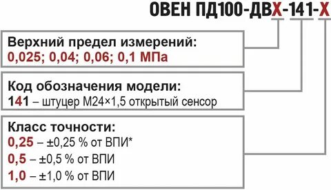 0 п д 0