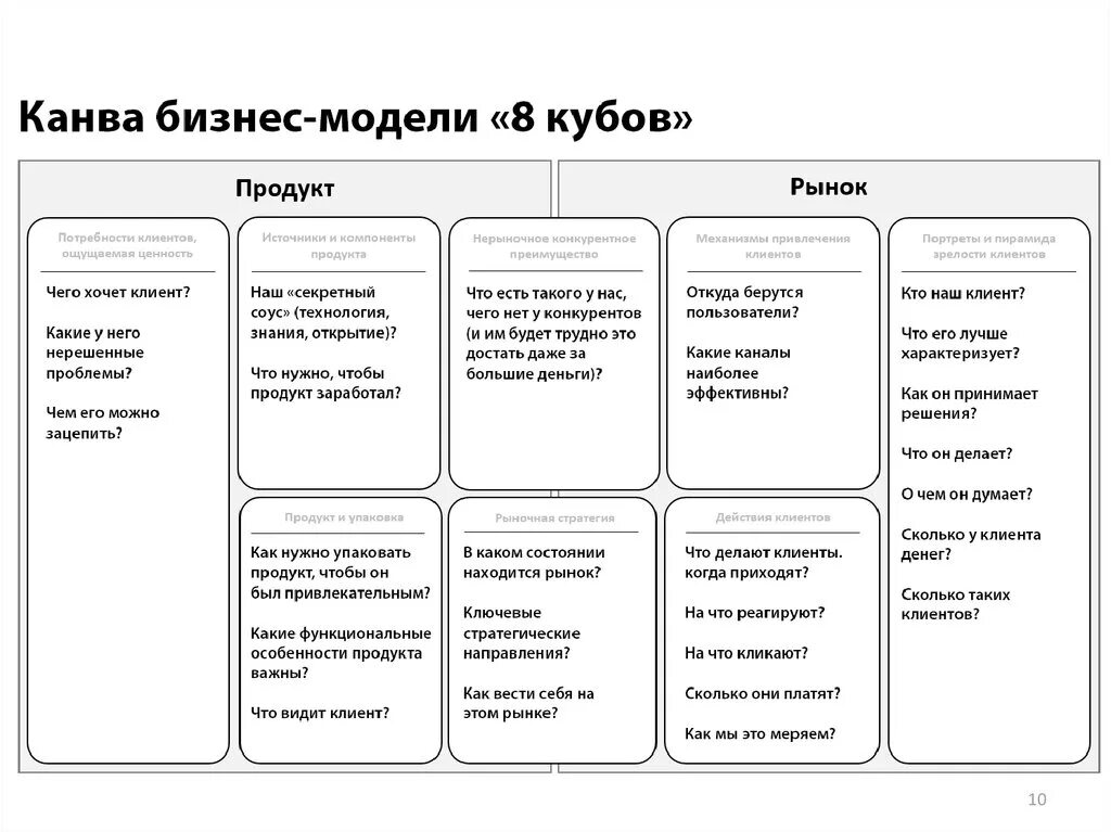 Бизнес моделирование это. Структура бизнес модели. Бизнес модель проекта. Структура бизнес модели пример. Составление бизнес модели таблица.