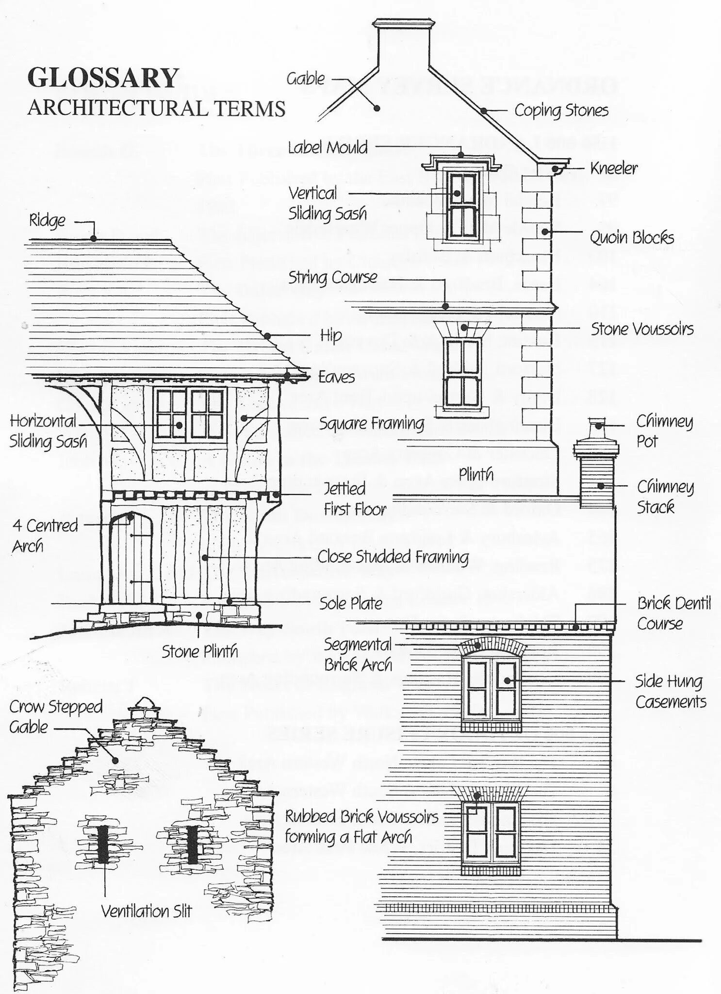 Architecture name. Чертежи старых домов. Английский стиль в архитектуре чертеж. Architecture Vocabulary. Архитектура на английском языке.