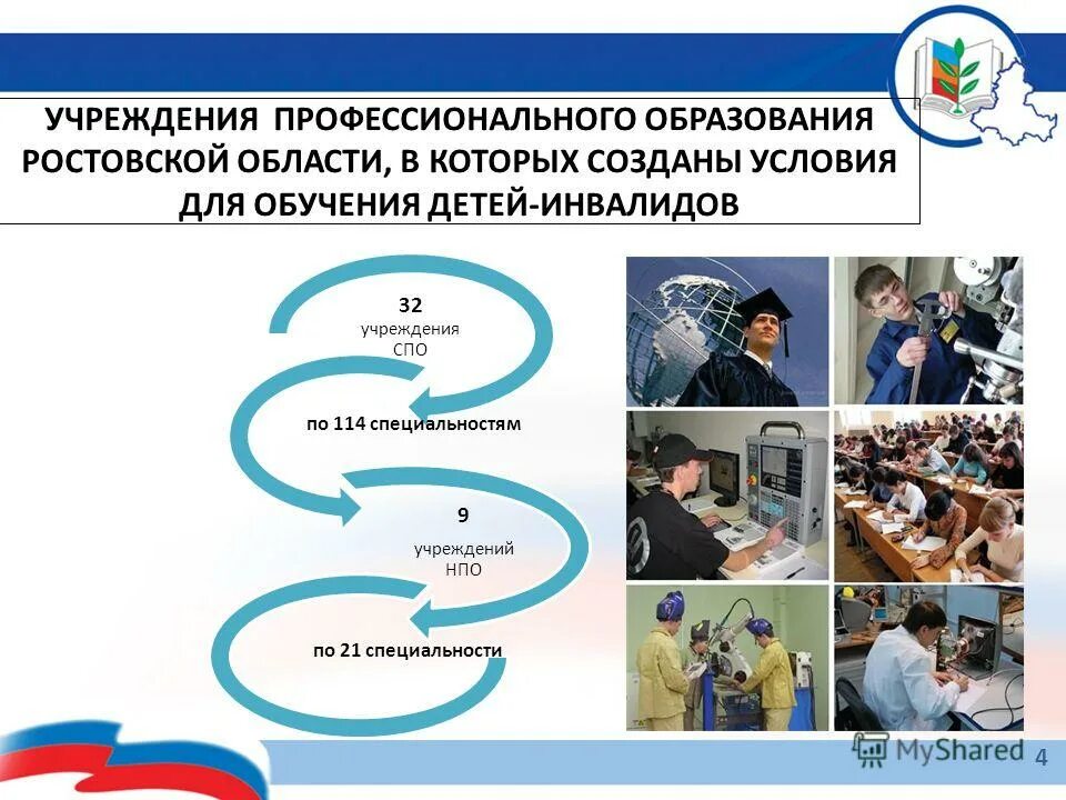Создания условий для обучения и профессиональной. Создания условий для обучения и профессиональной