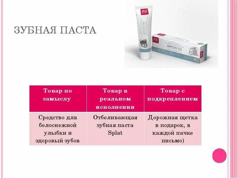 Замысел реальное исполнение подкрепление. Товар с подкреплением пример. товар по замыслу. товар по замыслу пример. товар с подкреплением товар пример.