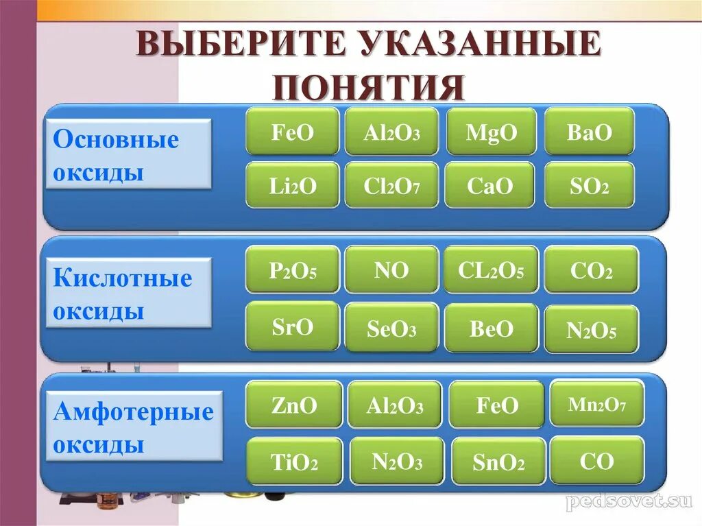 Выберите указанные понятия основные оксиды feo. Изменение оксидов от основных к кислотным. Основные амфотерные и кислотные оксиды. Классификация оксидов основные кислотные амфотерные.