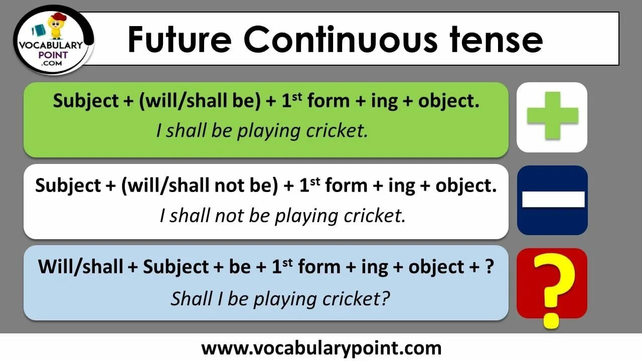 Future continuous make. Футуре континиус. Future Continuous Tense. Приложения в Future Continuous. Future Continuous haqida.