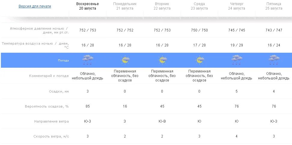 Прогноз на субботу. Что такое Примечание в погоде. Прогноз на пятницу. Прогноз на выходные.