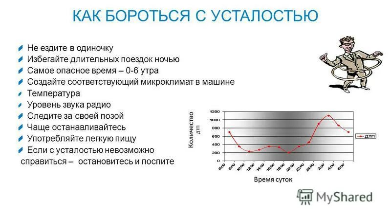 Справится с этой задачей времена. Как бороться с усталостью. Как бороться с утомлением. Как бороться с утомлением и переутомлением. Способы борьбы с усталостью и утомлением.