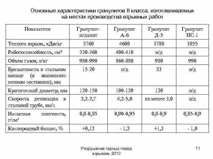 Параметры вв