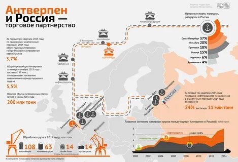 Грузооборот в каком порту