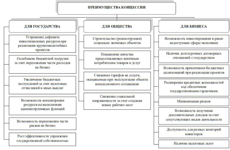 Классификация видов ГЧП. Формы реализации ГЧП. Классификация форм государственно-частного партнерства. Классификация форм ГЧП.