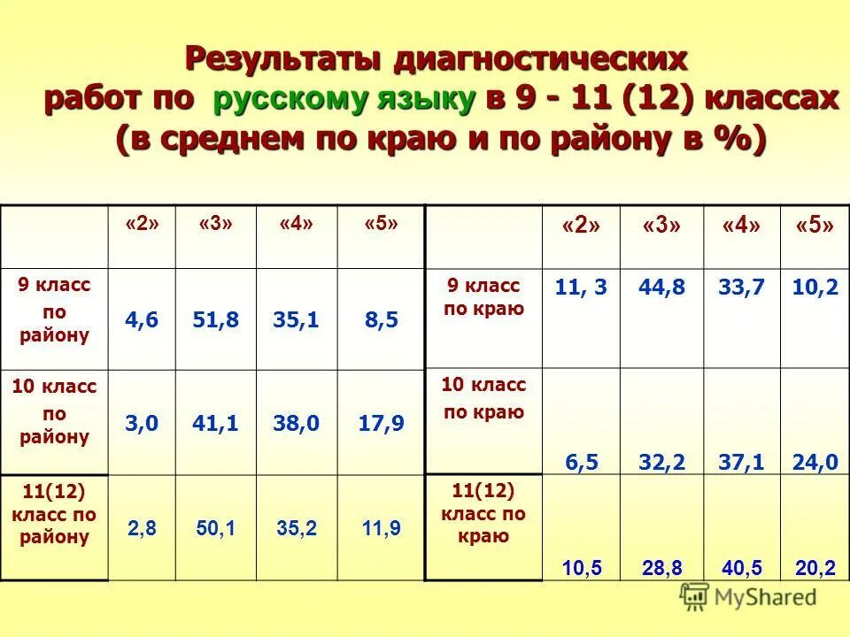 Результаты диагностики 1 класса