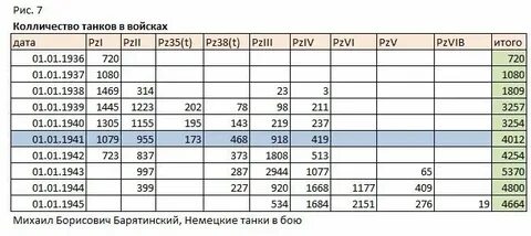 Количество танков в танковой дивизии