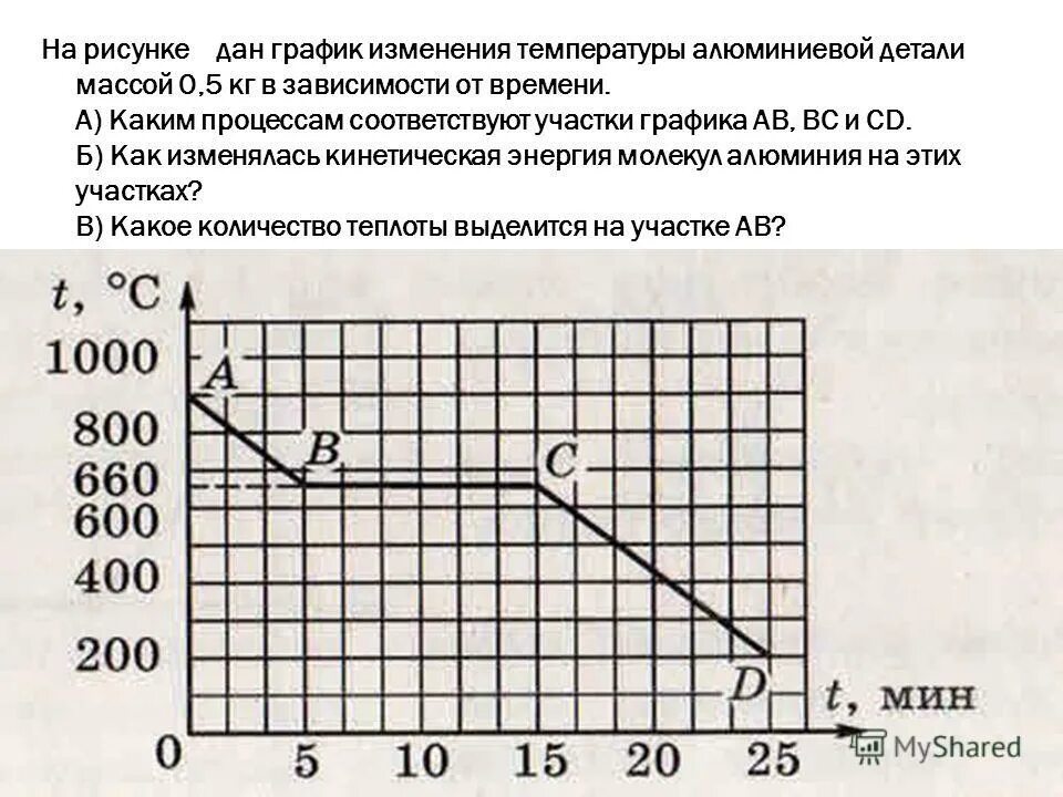 Определить по графику какое количество теплоты. Uhfabr pfdbcbvjcnb rjkbxtcndf ntgkjns jn ntvgthfnehs. Определите по графику количество теплоты. Как найти удельную теплоемкость вещества по графику. Определите по графику количество теплоты.