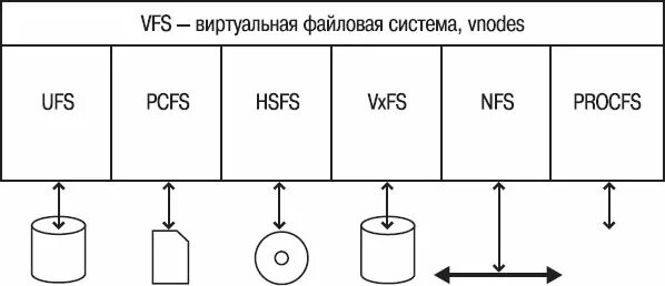 Virtual file system