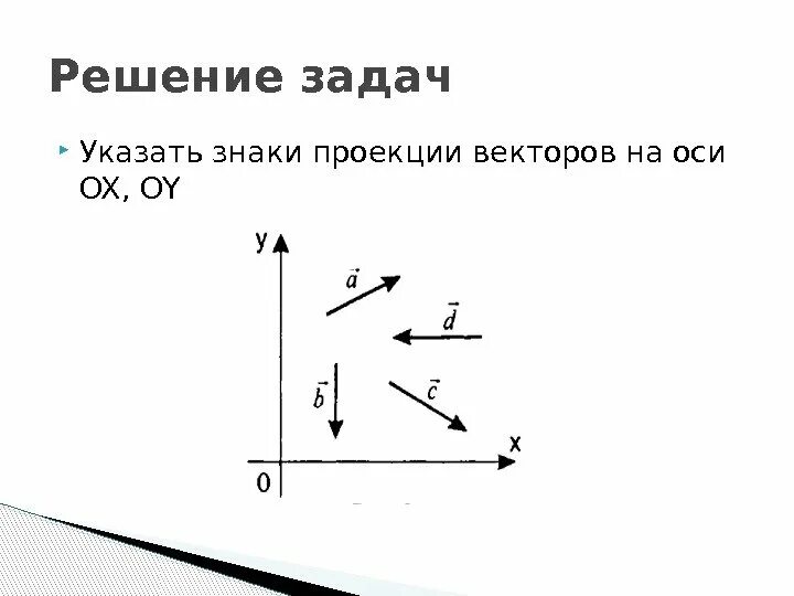 Проекции на оси координат. Задачи на проекции векторов. Знаки проекций векторов. Проекция вектора на ось задачи. Проекция вектора на вектор.