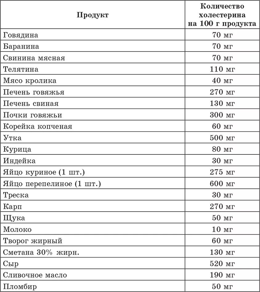 Слова на хе. Продукты с высоким содержанием холестерина таблица. Счетчик хлебных единиц углеводов и калорий. Счетчик хлебных единиц углеводов и калорий справочник диабетика. Содержание холестерина в продуктах питания полная таблица.