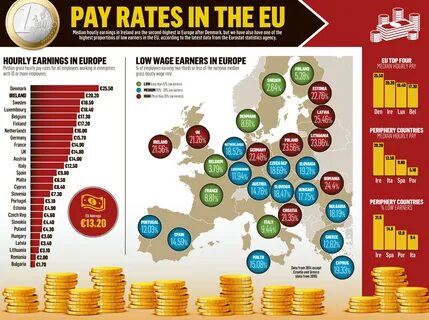 Pay rate