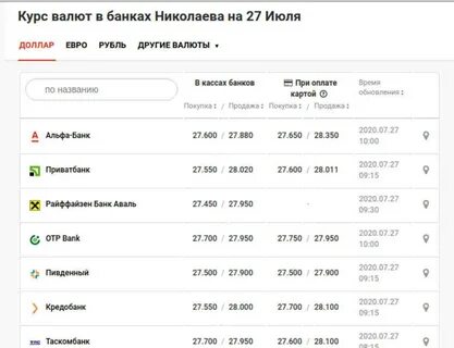 Курс валют в банках петрозаводска на завтра