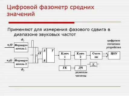 Преобразование сдвига