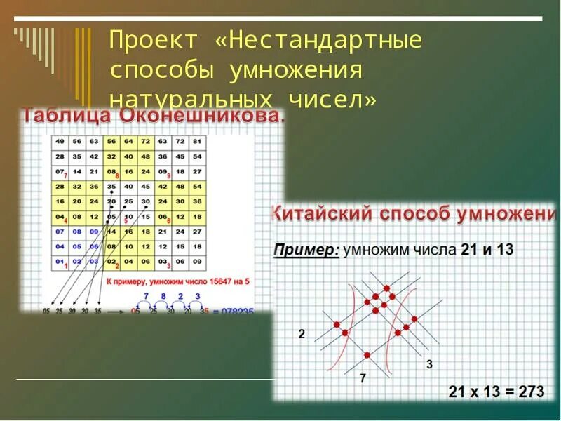 Методика умножения и деления. Нестандартные методы умножения. Необычные способы умножения. Способы умножения чисел. Нестандартные способы умножения чисел.