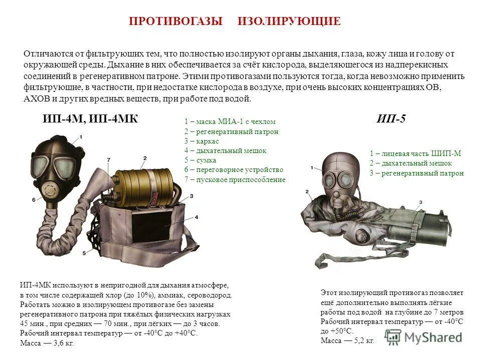 Изолирующий противогаз состав. Изолирующий противогаз ИП-4 ТТХ. Состав изолирующего противогаза ИП 4. Изолирующий противогаз ИП-4м Назначение. ИП-4м противогаз ТТХ.