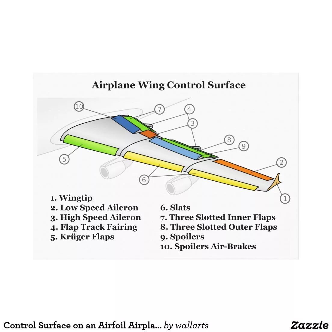 Control wing. Speed brake в самолете. speed brakes в авиации. wing control surface design. air brakes aircraft.