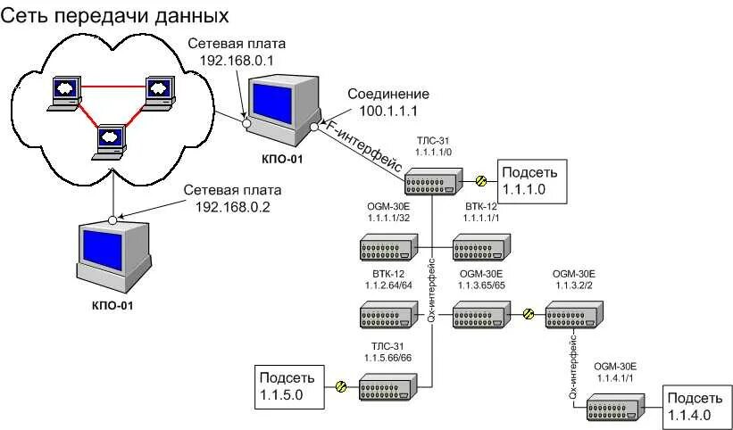 3 g соединение. Интерфейс для подключения к локальной сети. Настройка сетевого оборудования. Настройка сетевых параметров в локальной сети. 4g подключение ЛВС.