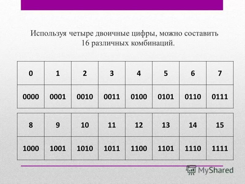 4 в двоичном коде