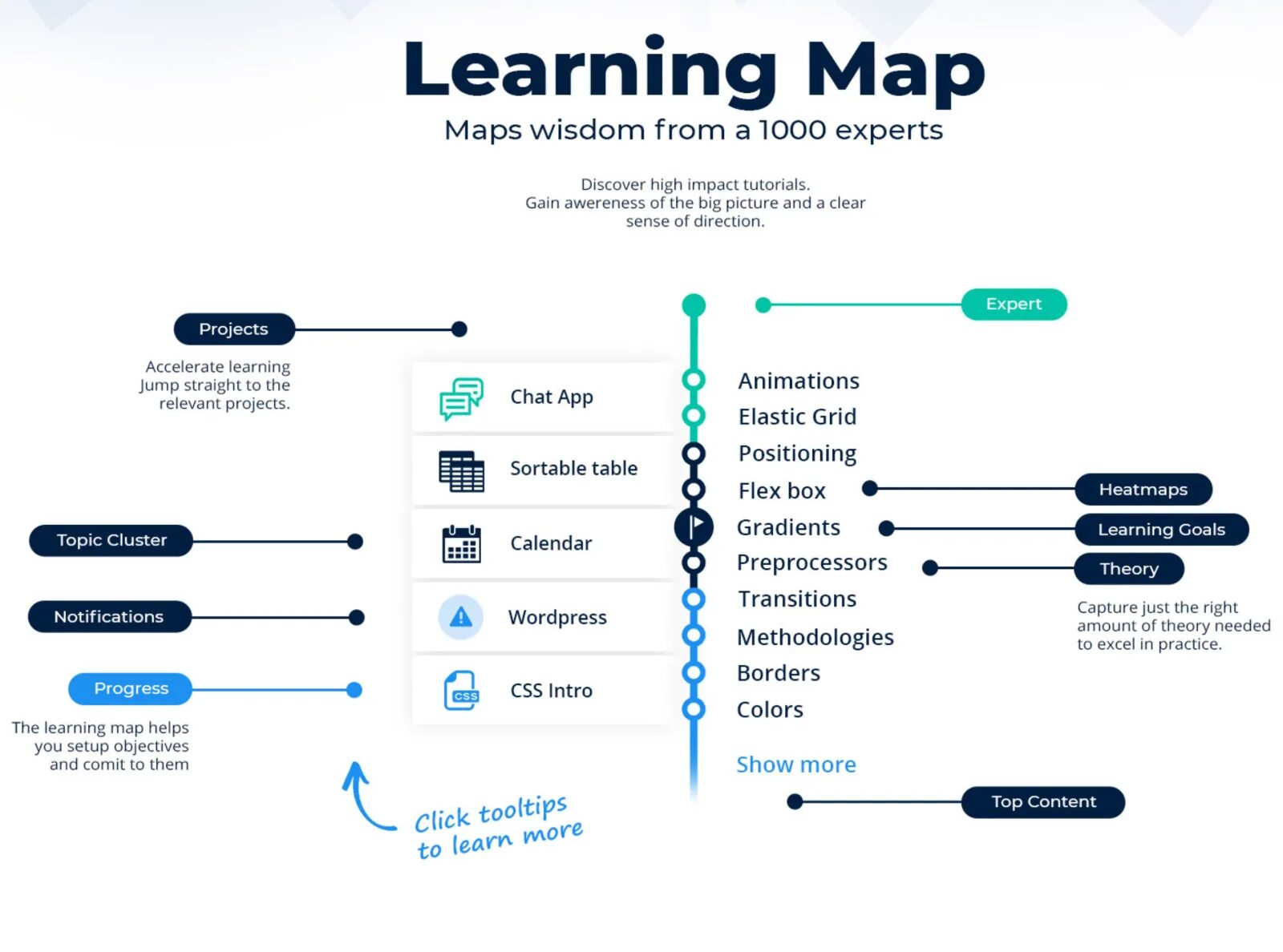 Learning maps. Learning Map. Функция Map. Learning Map на русском. Learning Map r.