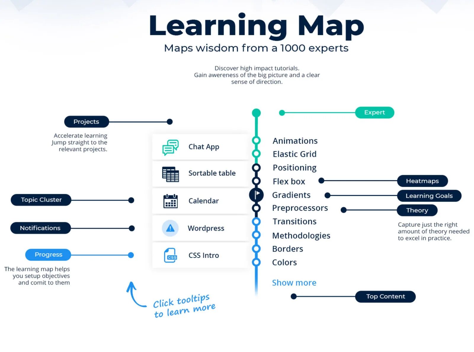 Learning maps. Learning map. функция map. learning map на русском. learning map r.
