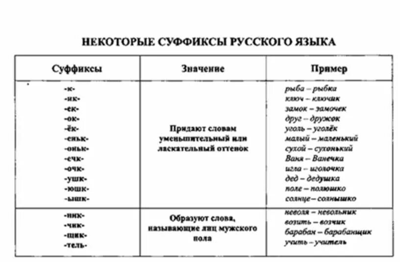 Какие значения могут быть у суффикса. Уменьшительно ласкательные суффиксы таблица. Уменьшительно ласкательные суффиксы табли. Уменьшительно-ласкательные суффиксы в русском языке таблица. Суффиксы примеры.