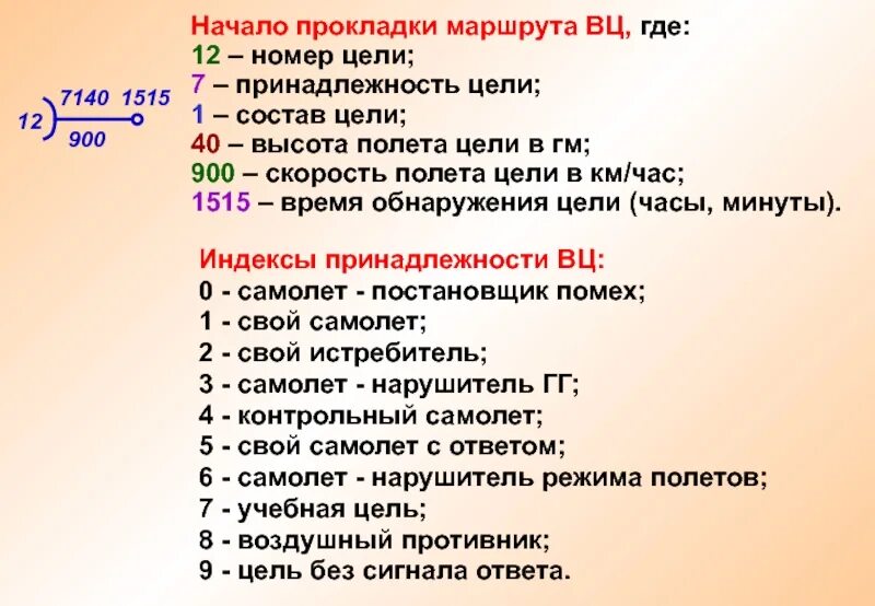 Индексы принадлежности воздушных целей. Время 1515. Время 1515 на часах значение. 1515 На часах обозначение. Что значит 1515 на часах