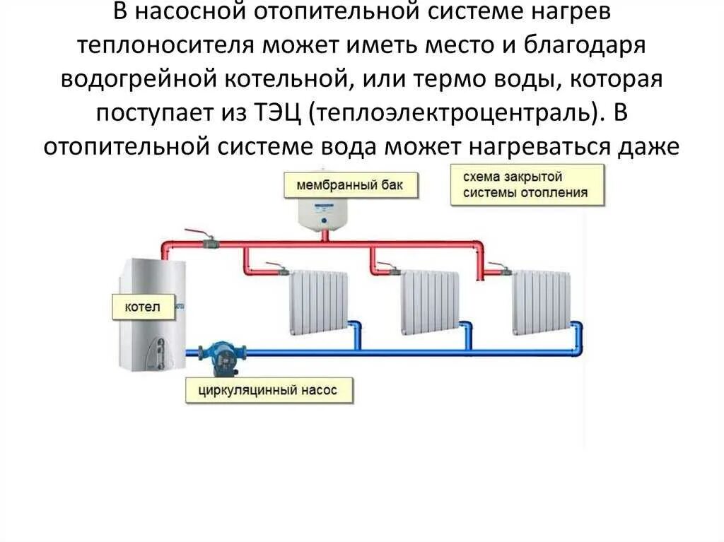 Отопление бывает виды