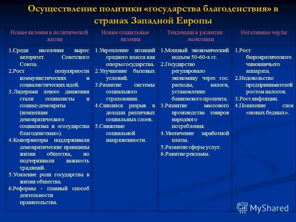 Особенности нового этапа