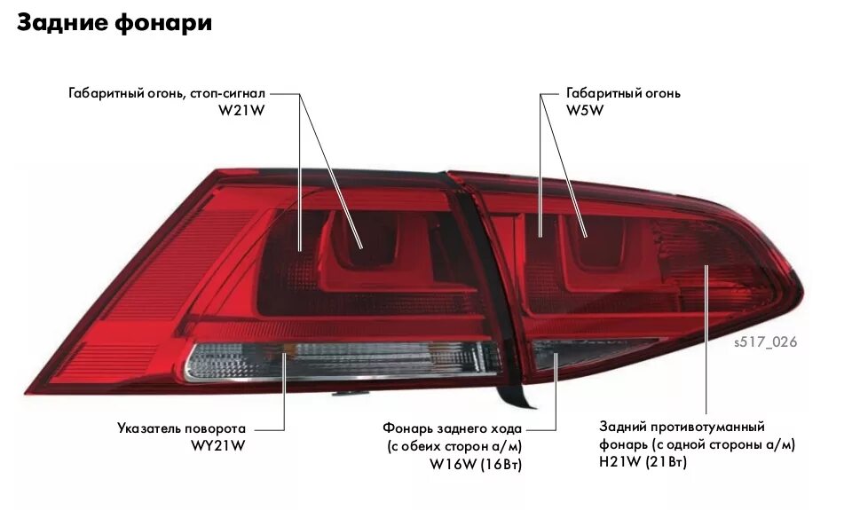 Сигнал габарит. Задние фонари Фольксваген гольф 6 лампы. Jetta 6 лампа заднего габарита. Габаритные задние лампы Golf 6. Задняя лампочка стоп сигнала Фольксваген гольф 6.