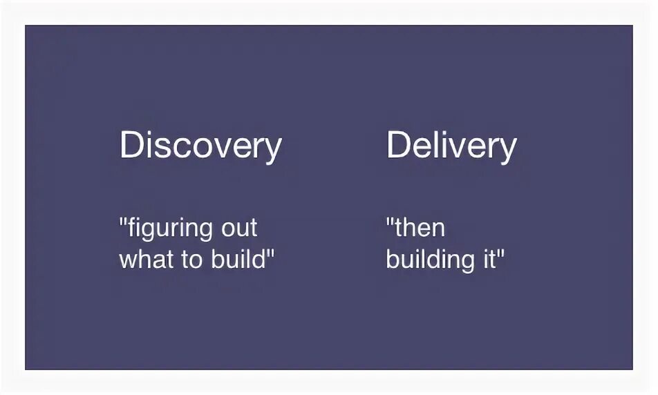 Say it discover. Product Discovery delivery. Discovery delivery. Delivery building. Product Discovery Hadi.