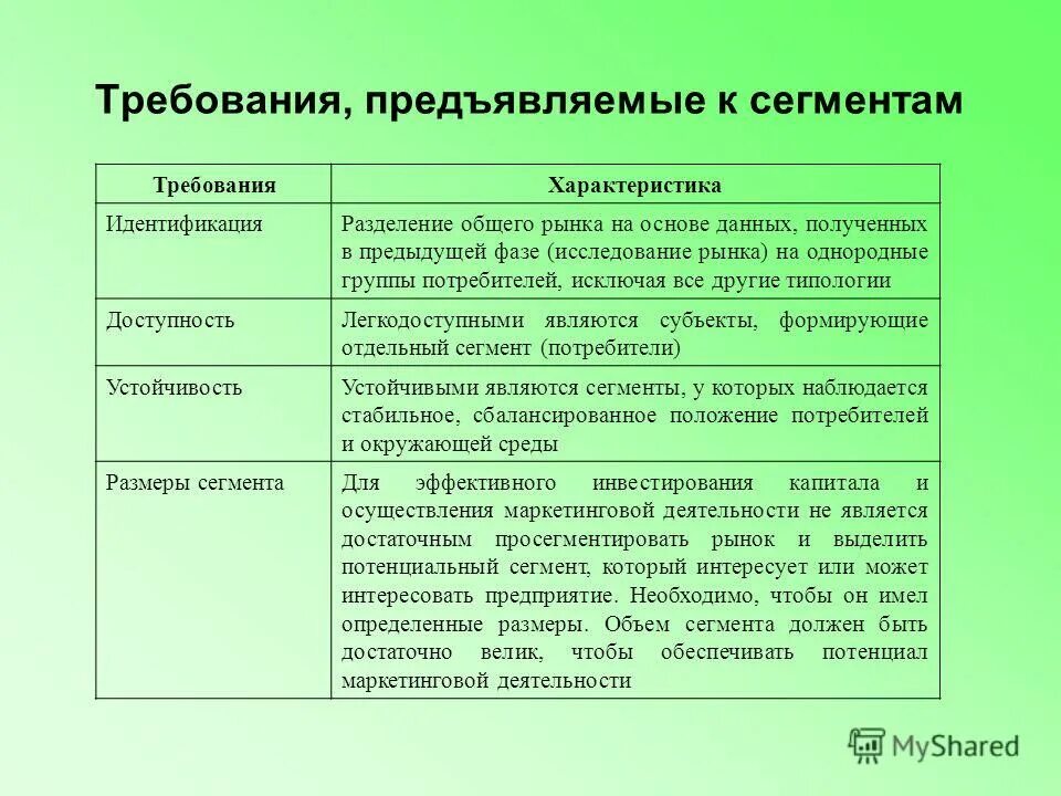 Группы потребителей примеры