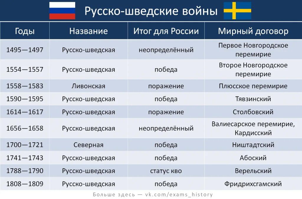 10 стран договоры
