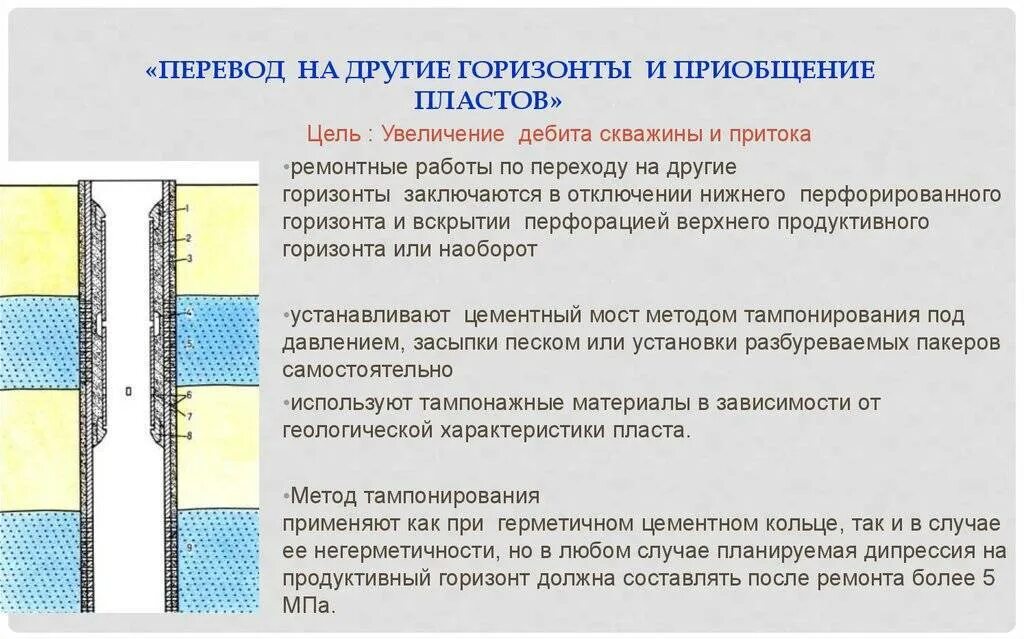 Вскрытие скважин. Скважина пласт. Переход на другие горизонты и приобщение пластов. Технология работы скважин. Схема скважины.