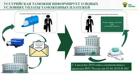 Система таможенных платежей