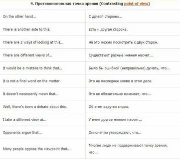 Вводные фразы на английском языке