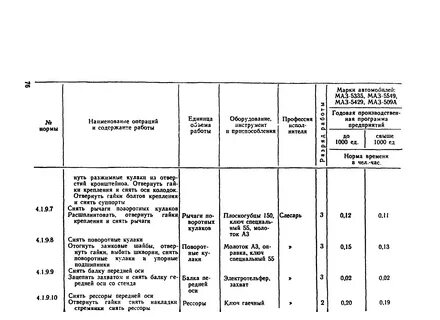 Автомобиль норма час
