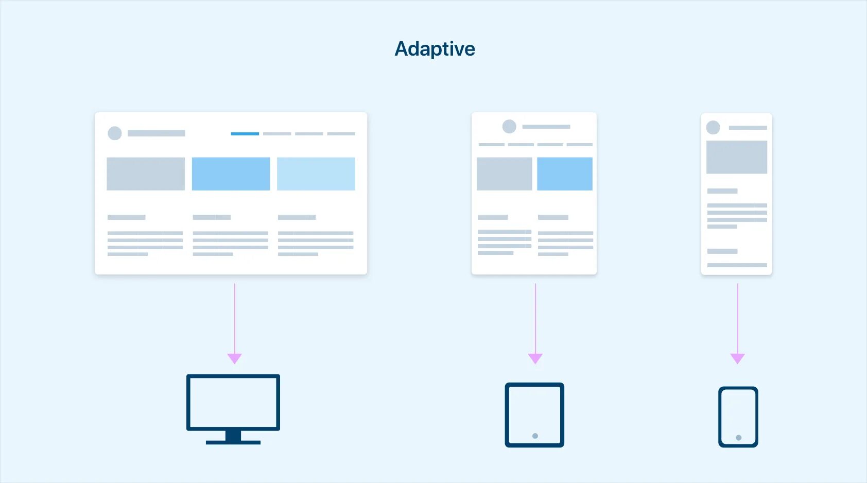 Открытая часть сайта. Размеры экранов под адаптивный дизайн. Адаптивный веб-дизайн. Адаптивные макеты. Верстка сайта.