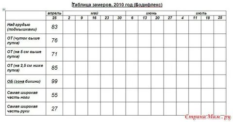 Программа контроля веса