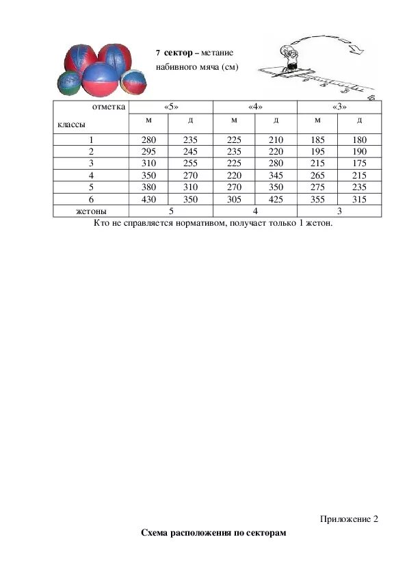 Нормативы метания мяча. Метание мяча на дальность нормативы 1 класс. Нормативы по метанию мяча 2 класс. Метание теннисного мяча на дальность 2 класс нормативы. Метание набивного мяча 3 класс норматив.