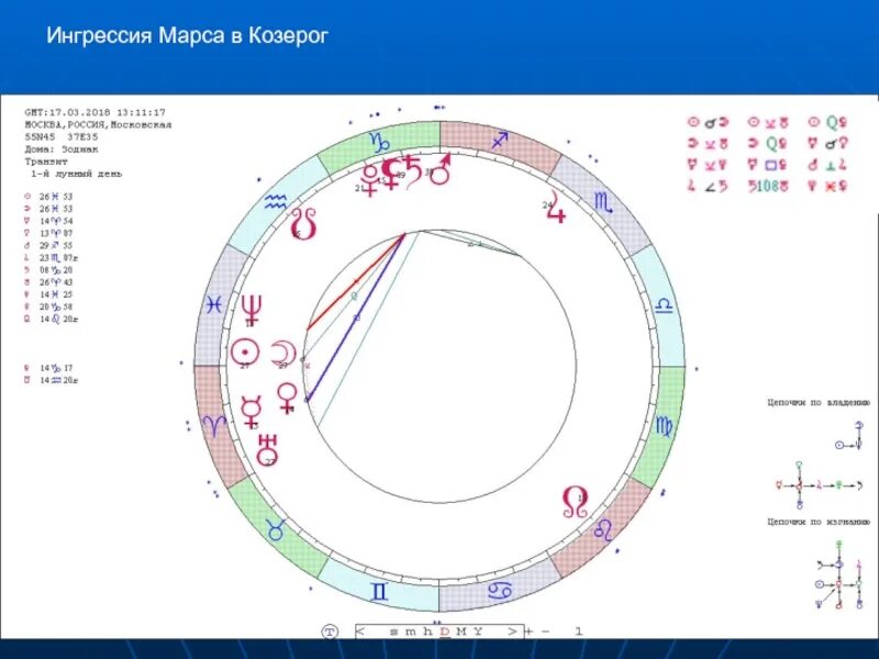 Ингрессия плутона. Марс в Козероге. Марс в Козероге в 6 доме. Марс в Козероге в падении. Марс в Козероге период по годам.