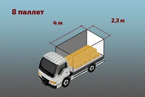 Сколько паллетов вмещает газель
