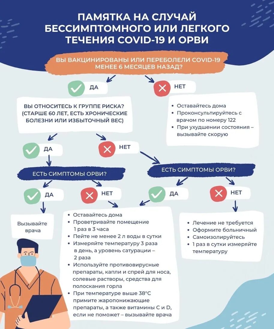 Памятка для пациента. Министерство здравоохранения памятки. Памятка для заболевших коронавирусом Минздрав. Терапия памятка. Тест коронавирусная инфекция covid 19 актуальные