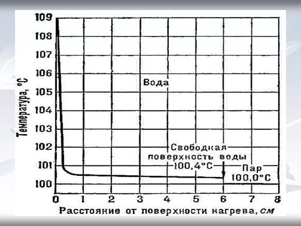 Кипение воды высоте. Температура закипания воды в зависимости от высоты. При какой температуре кипит вода в горах. Кипение жидкости в горах. Температура кипения воды в горах на высоте.